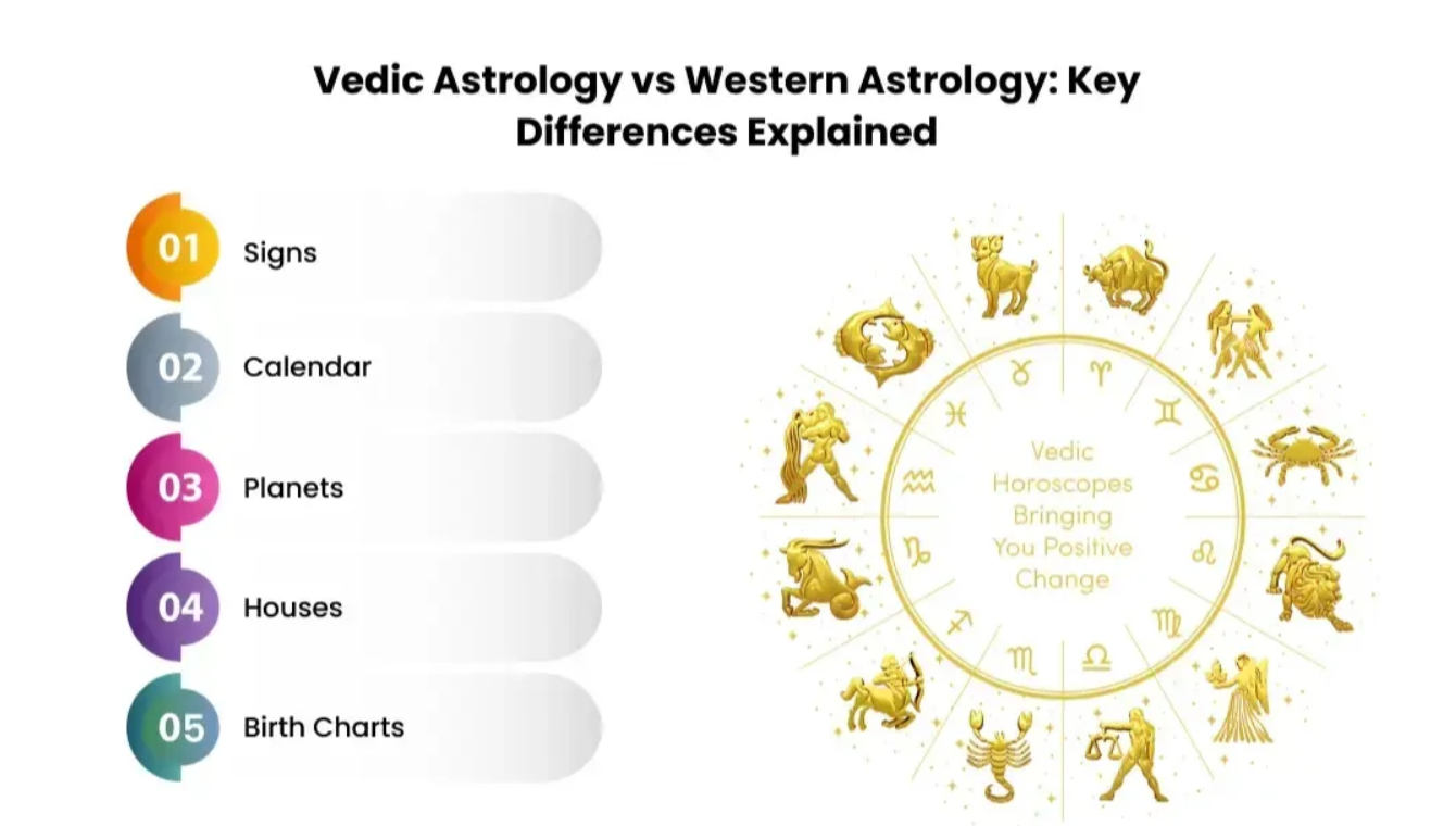 Vedic astrology readings: Pros and Cons
