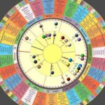 Our experience with vedic astrology readings